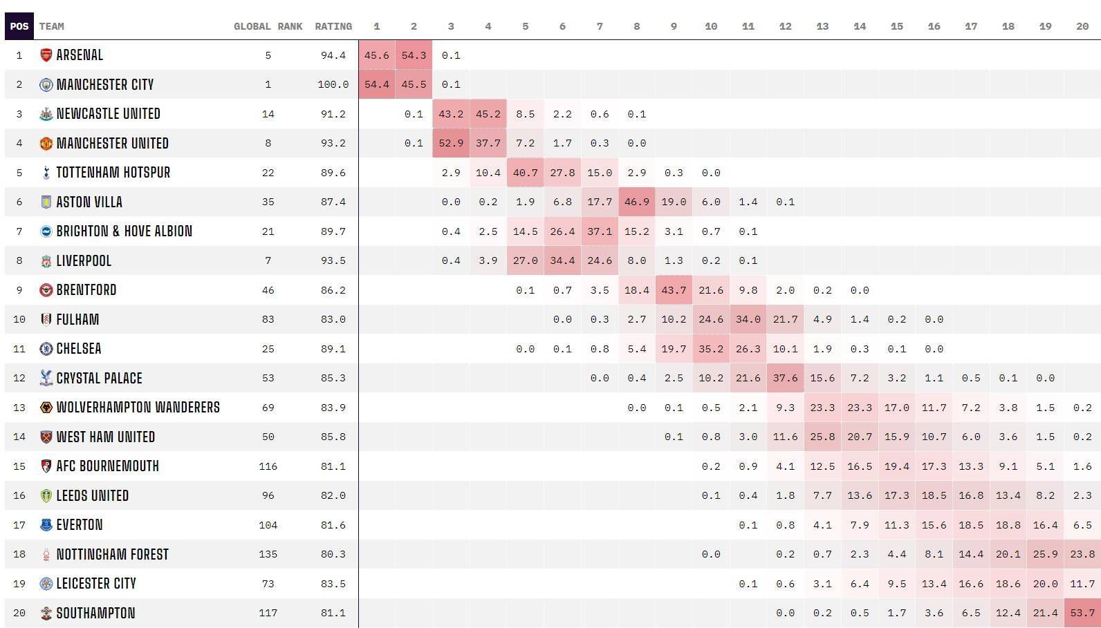 虽然首回合战成1-1平，但巴萨在第二回合以4-2击败那不勒斯，总比分为5-3。